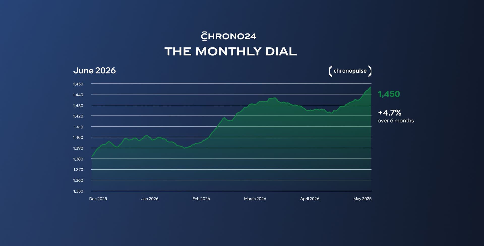 june monthly dial