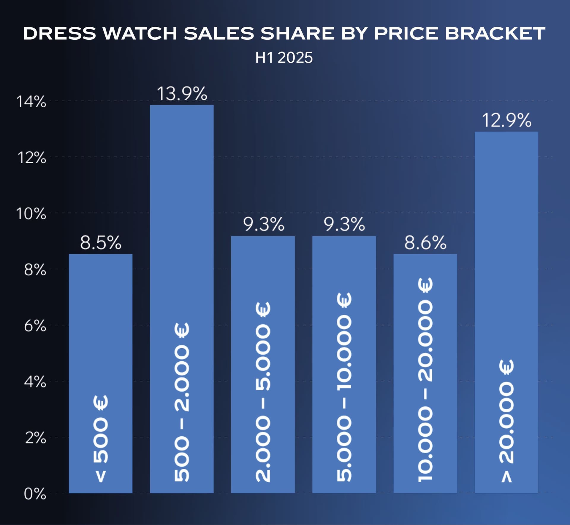 price