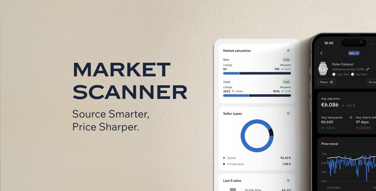Market Scanner