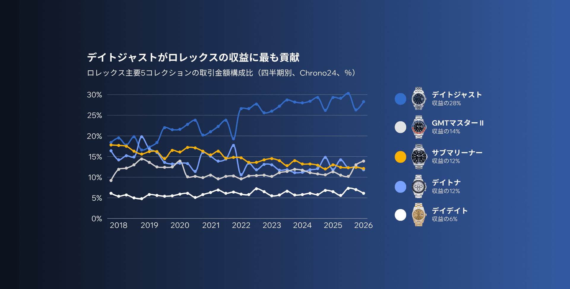 age graphs