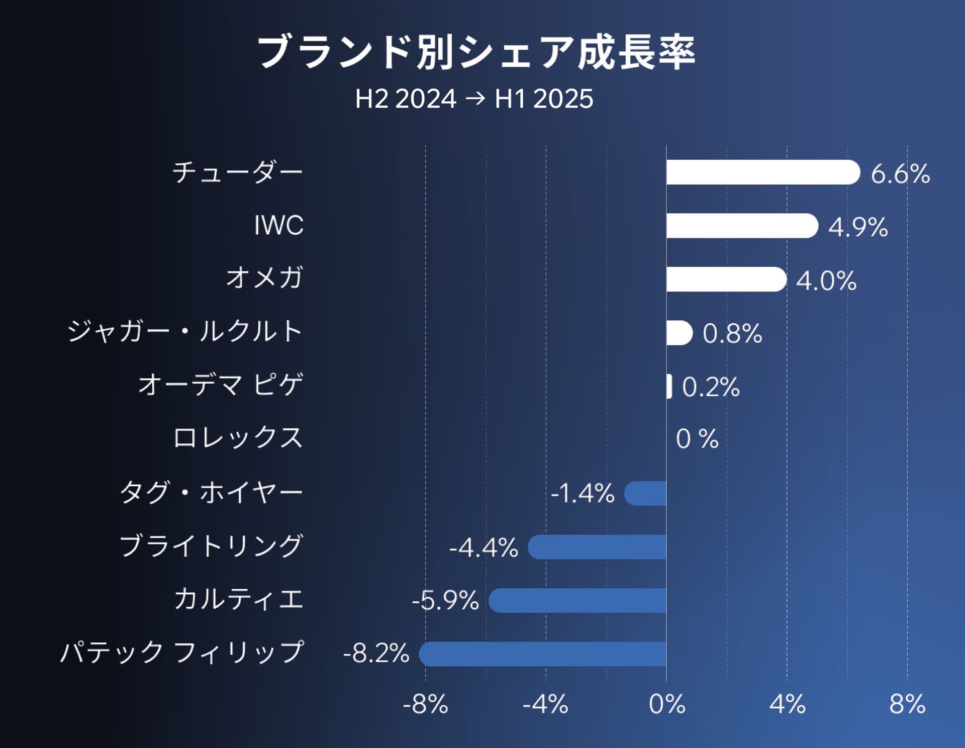 brand share