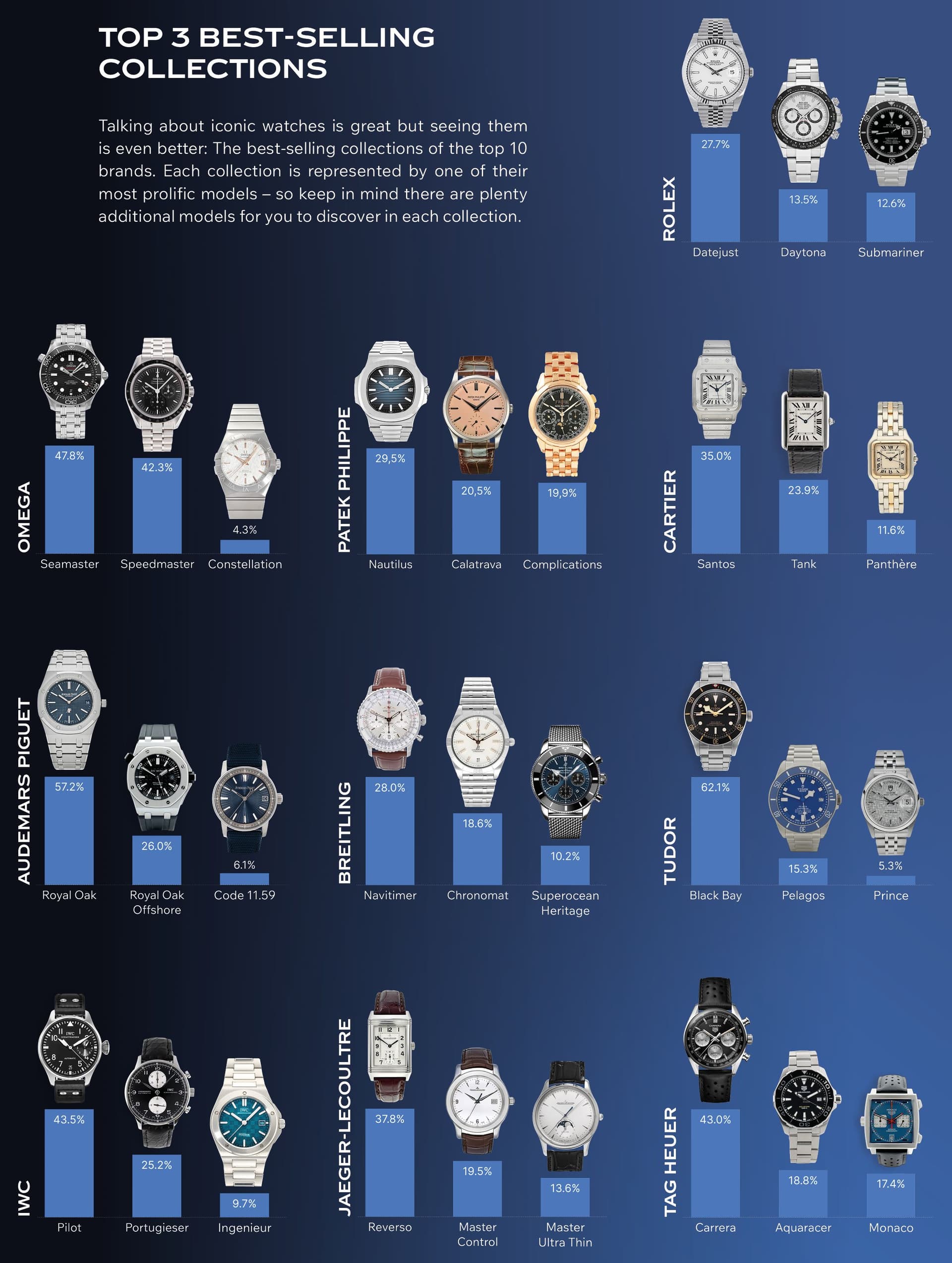 many watch alternatives
