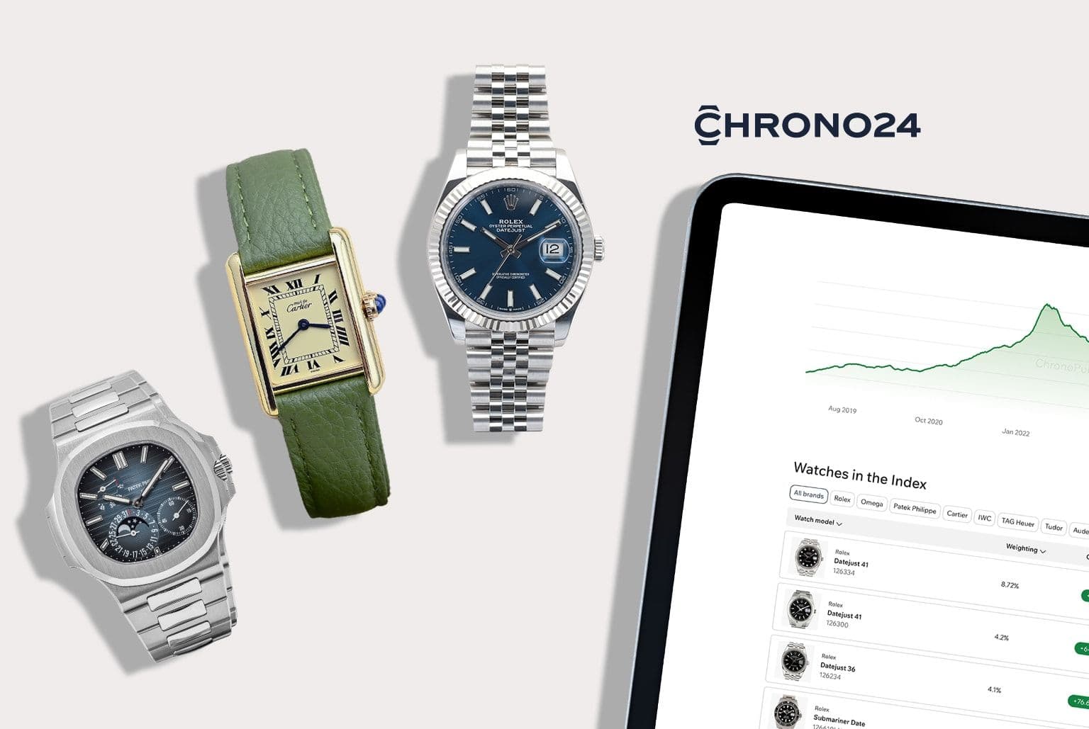 three watches about report