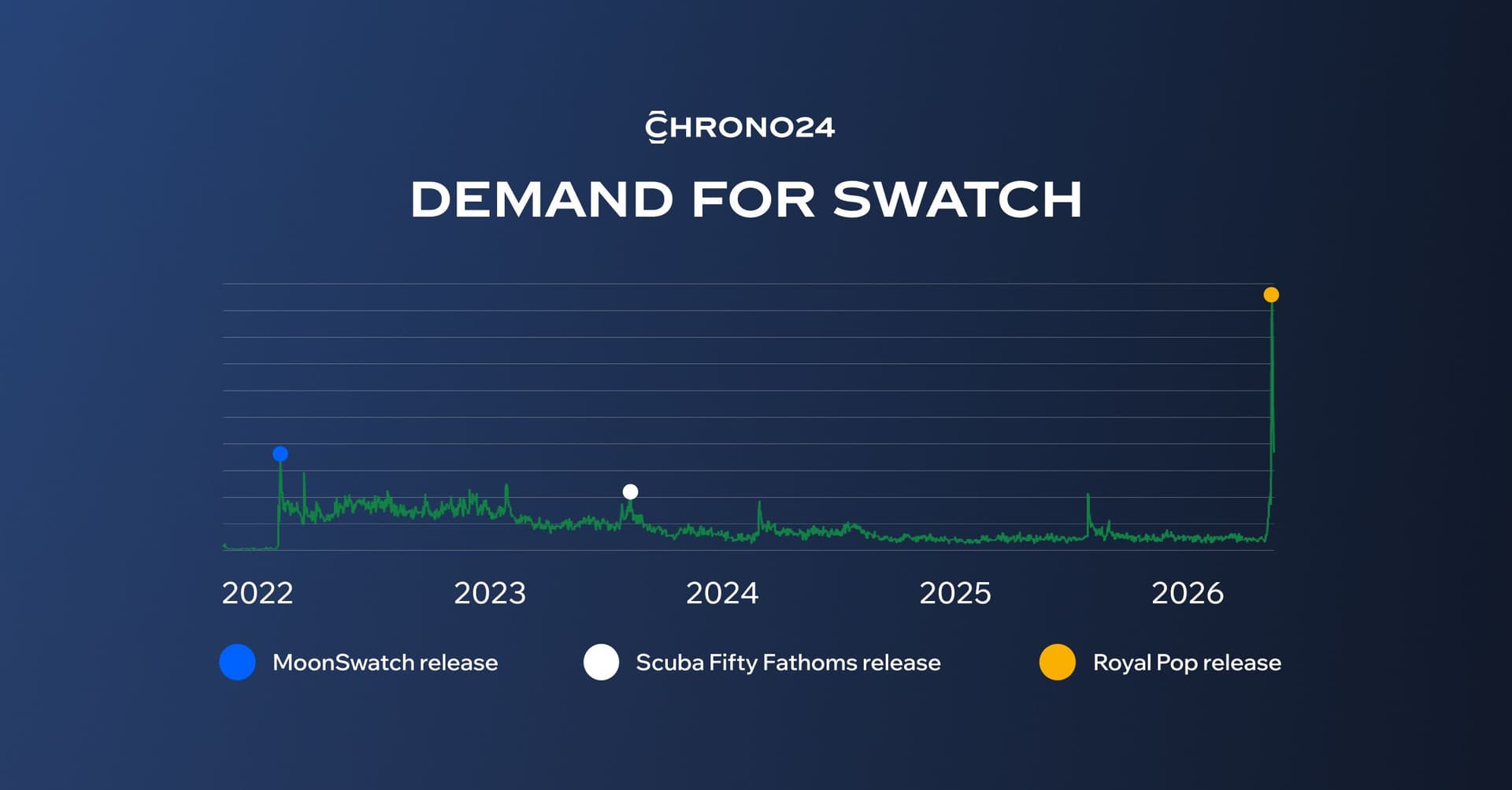 demand