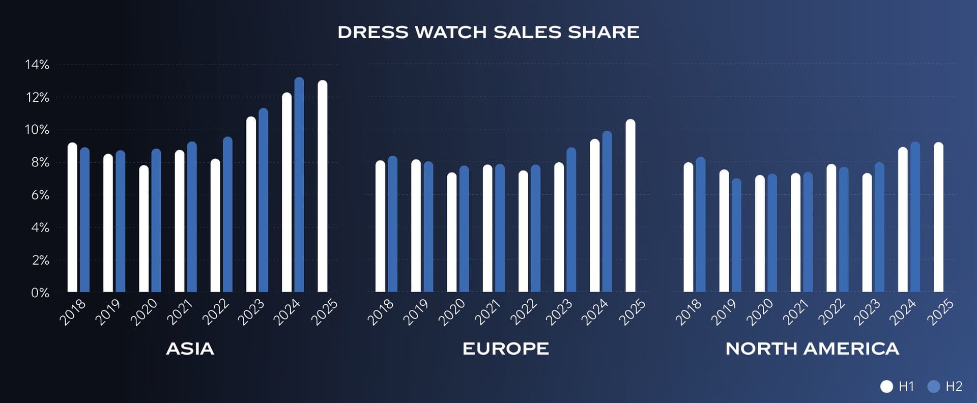 dress watches