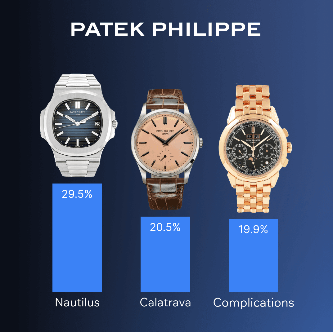 top 3 best selling watches