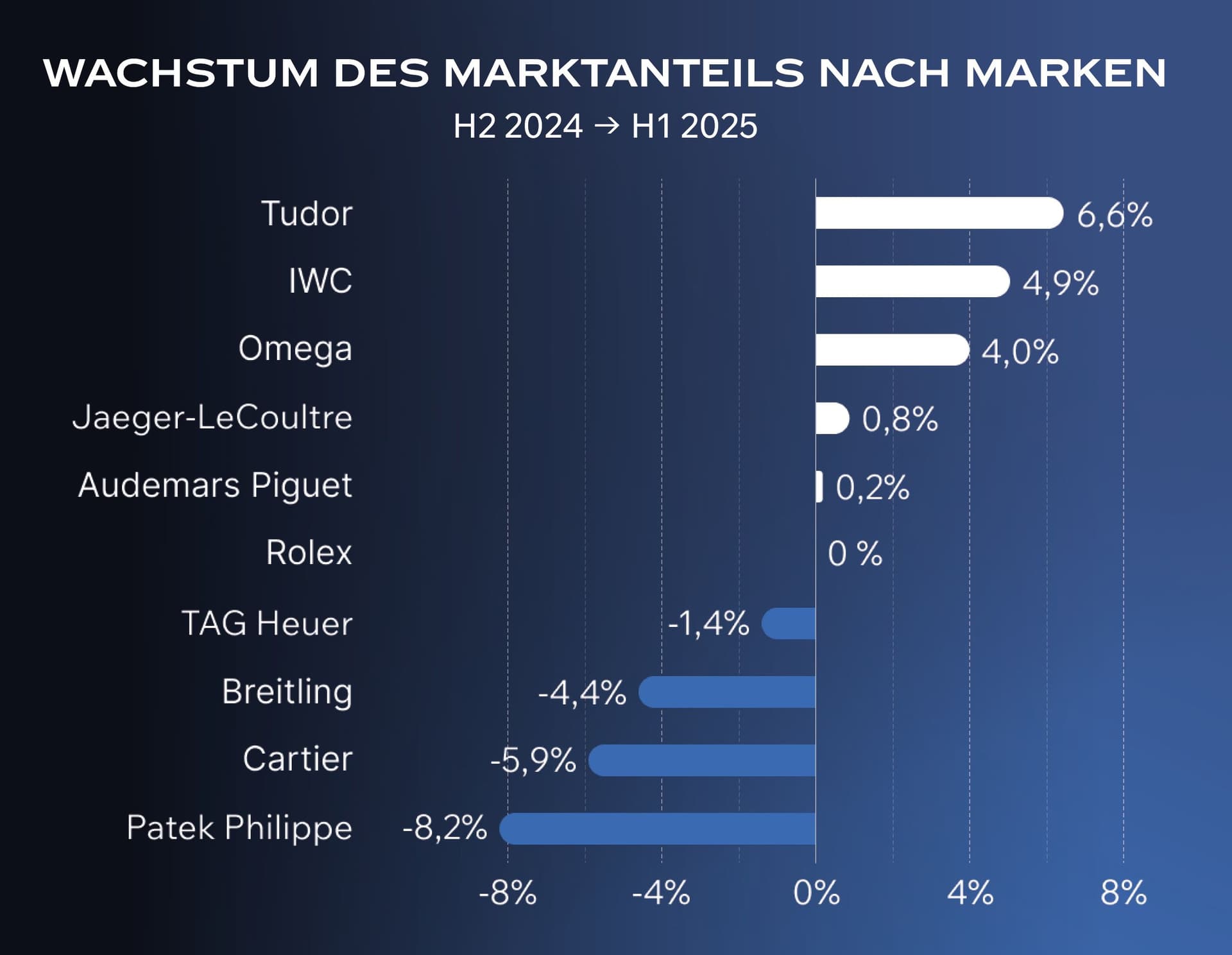 brand share
