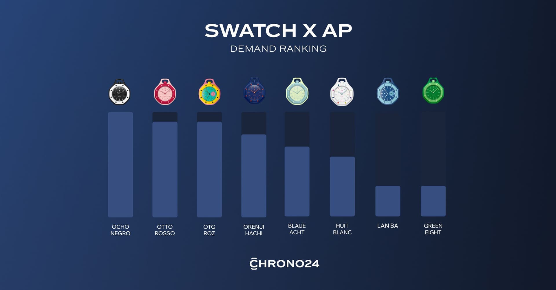 AP X SWATCH