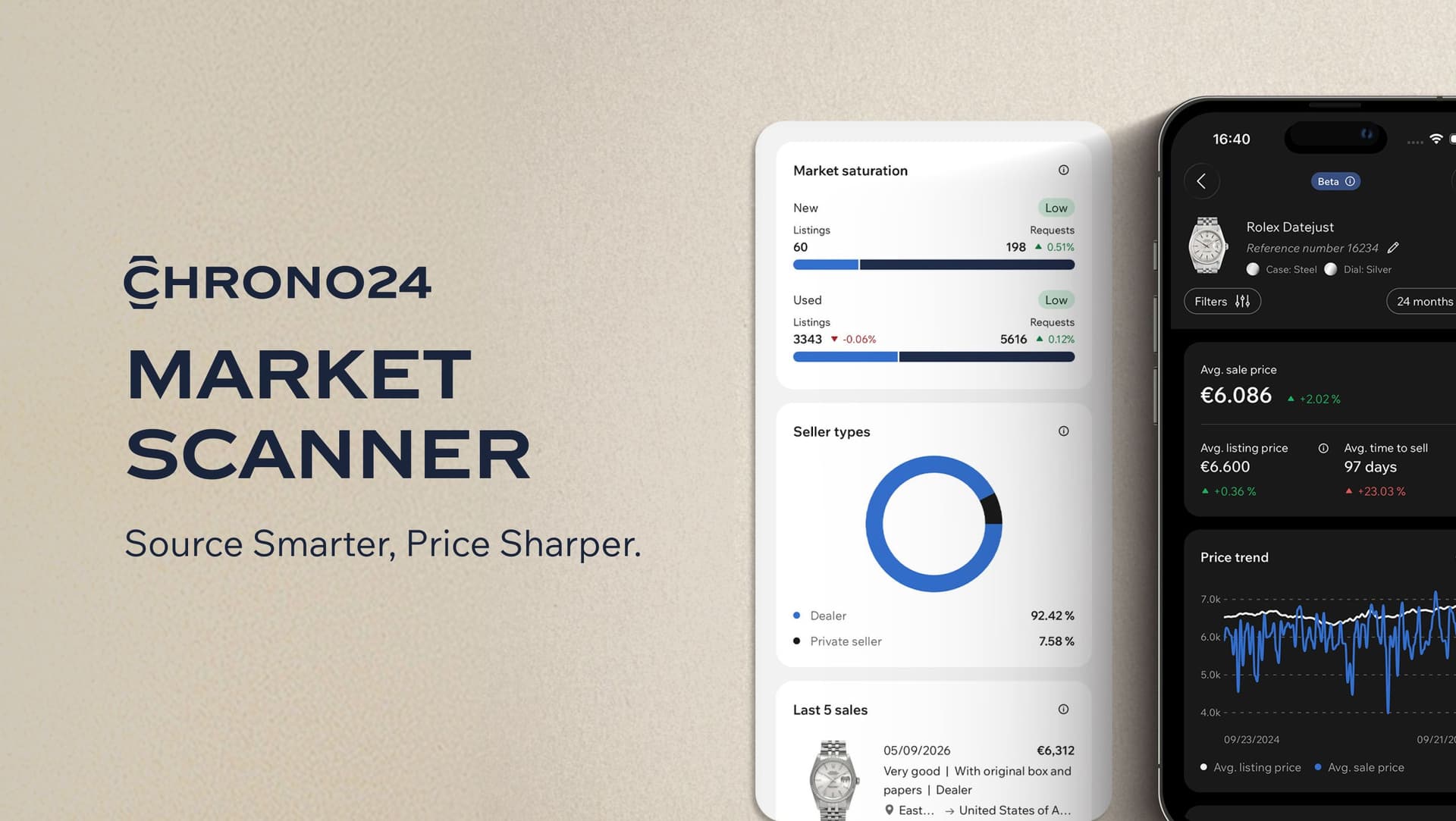 MARKET SCANNER