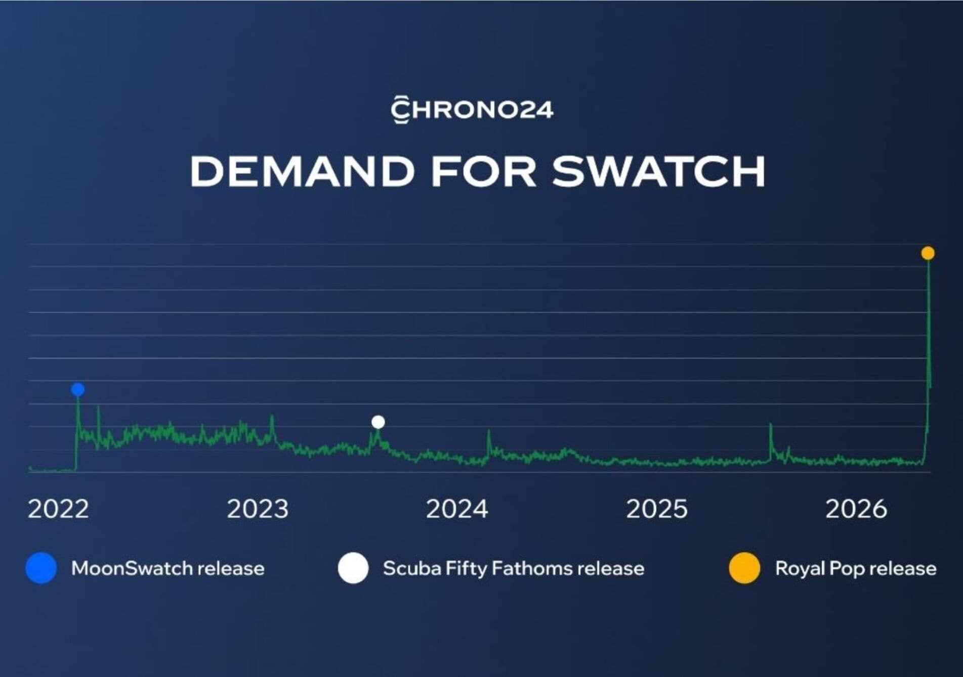 demand for swatch
